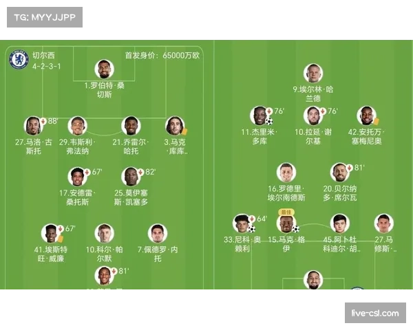 曼城3-0切尔西距榜首仅6分，阿森纳英超夺冠概率暴跌
